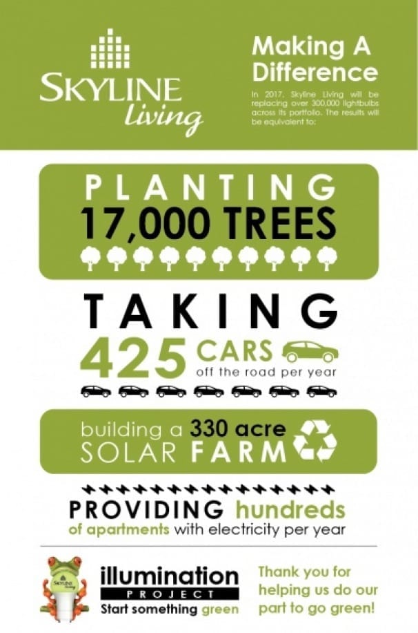 Infographic of how replacing incandescent light bulbs with CFLs can improve the environment